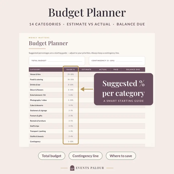 Budget planner page with suggested percentage per category